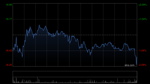 全国股票配资公司排名 招商证券获易方达基金增持608.34万股 每股作价约17.54港元
