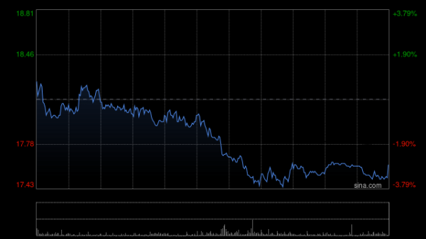 全国股票配资公司排名 长城汽车将于9月16日注销107.54万股限制性股票