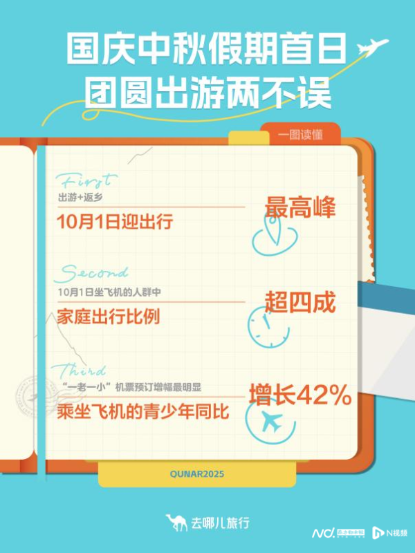 手机炒股好用的选哪款 跨区域流动量超12亿，家庭自驾、红色旅游与小城经济成主线