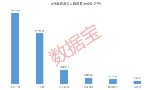 手机炒股好用的选哪款 600159，重要收购！9月获批游戏版号出炉，3只游戏股获融资客大幅净买入